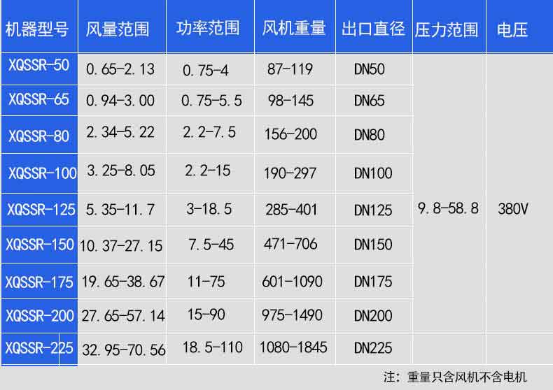 气力输送罗茨鼓黄瓜视频成人APP选型参数